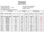 Fermerry 12 AWG Stranded Wire Spool 25ft Each 6 Colors