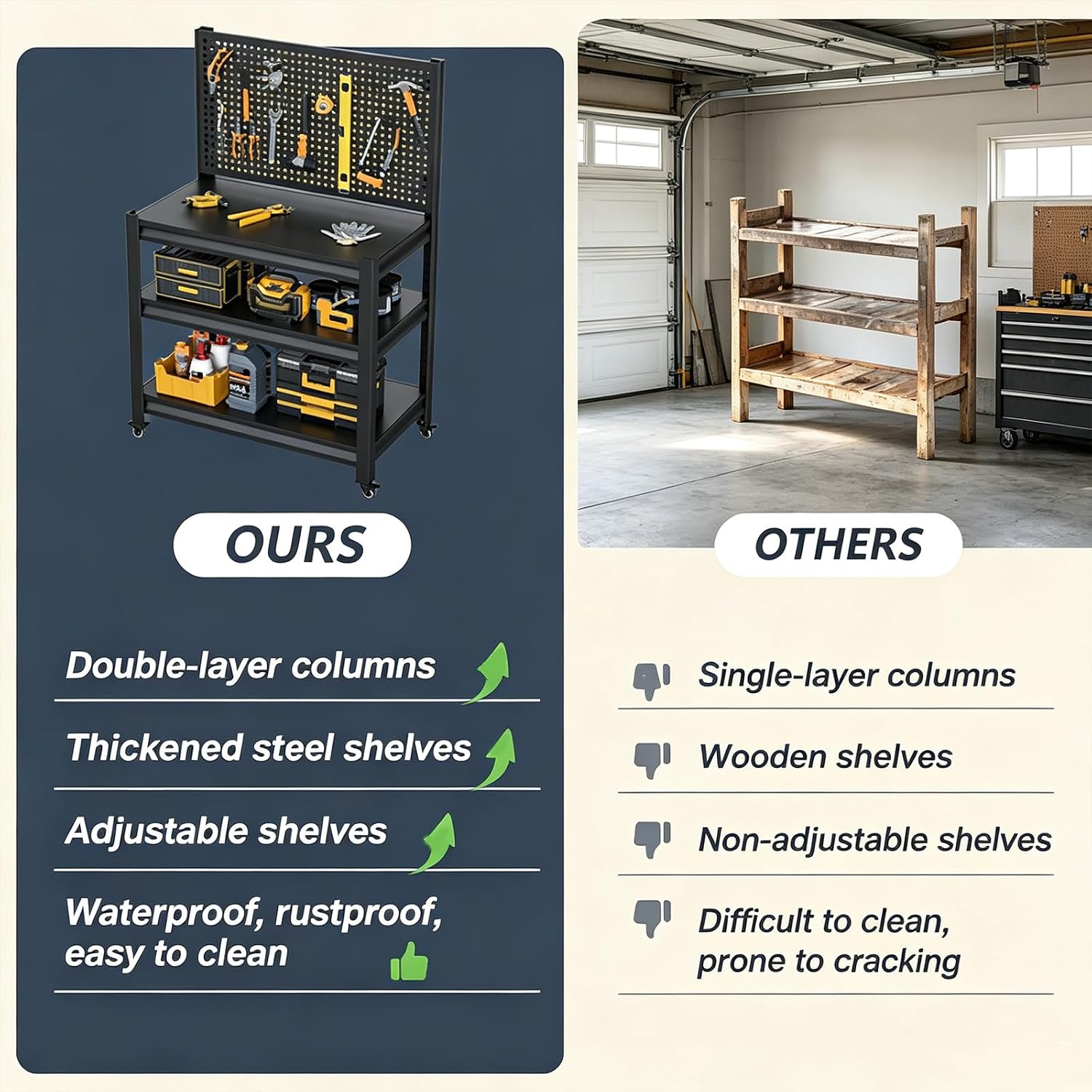 Garage Workbench with Pegboard, Tool Storage Rolling Work Table on Wheels | Portable workbench with lockable wheel