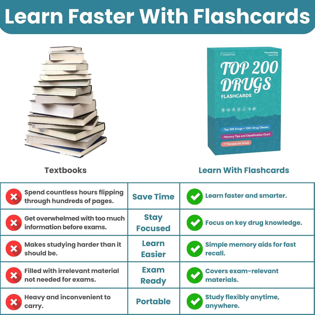 Top 200 Drugs Flashcards: Pharmacology Flash Cards for Nursing Pharmacology & Paramedic Students | Nursing School