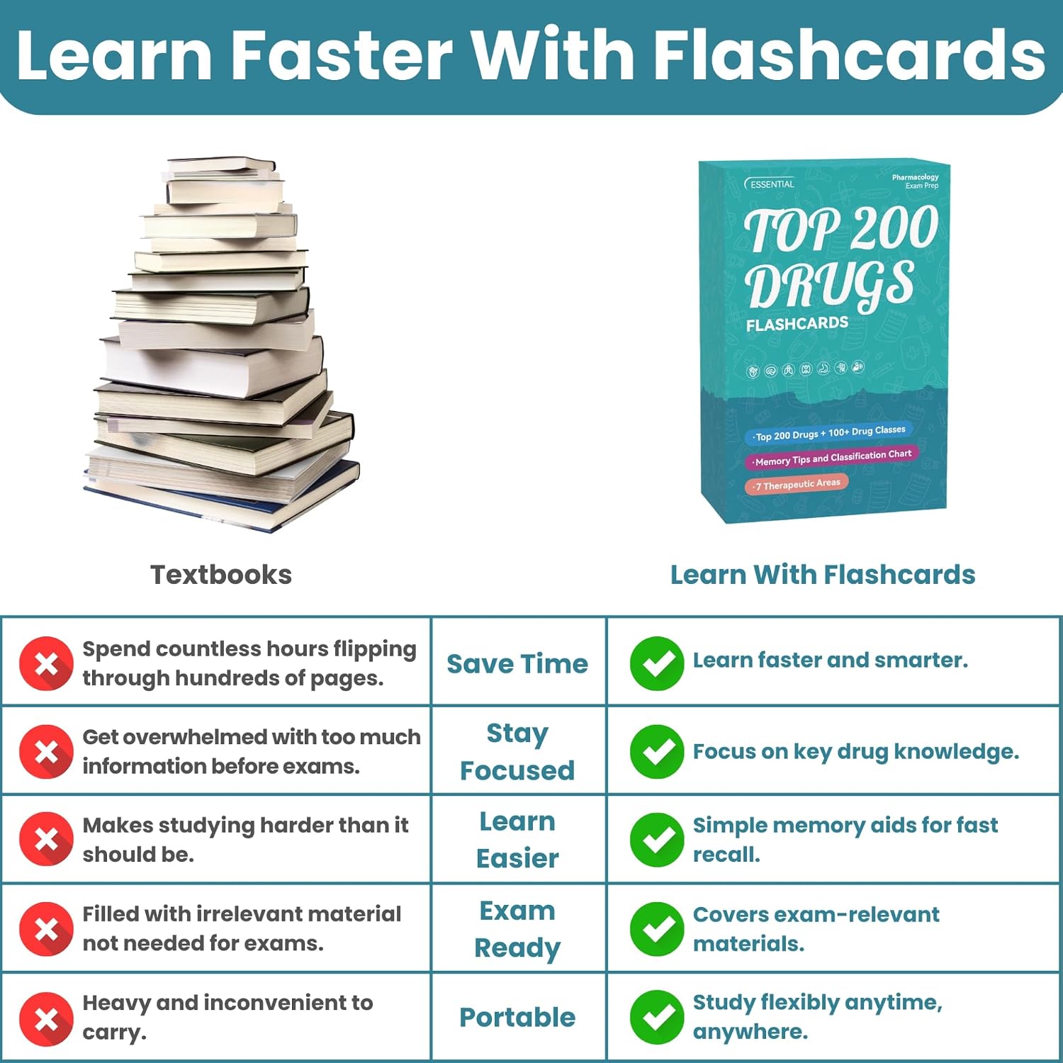 Top 200 Drugs Flashcards: Pharmacology Flash Cards for Nursing Pharmacology & Paramedic Students | Nursing School