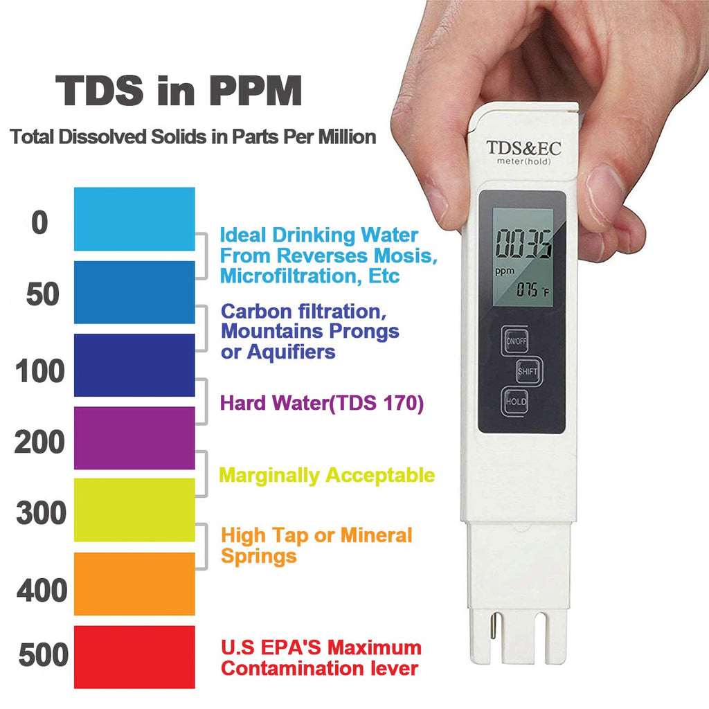 PH Meter, TDS Meter Combo, Pool Water Test Kit, PH Tester Digital, PPM Meter, 0.01 Resolution TDS PH EC Temperature 4