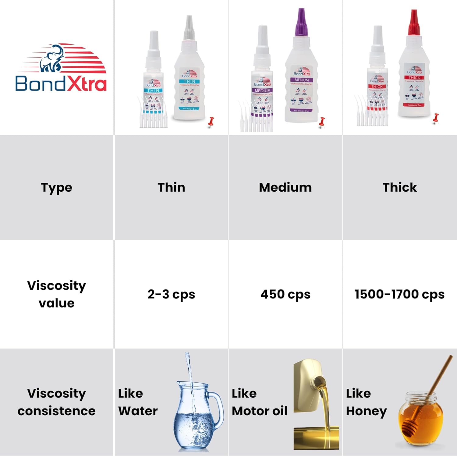 2 oz. Thick CA Glue for Woodworking, Premium Super Glue Kit for Wood Turning with Extra Bottles, Anti Clog Caps