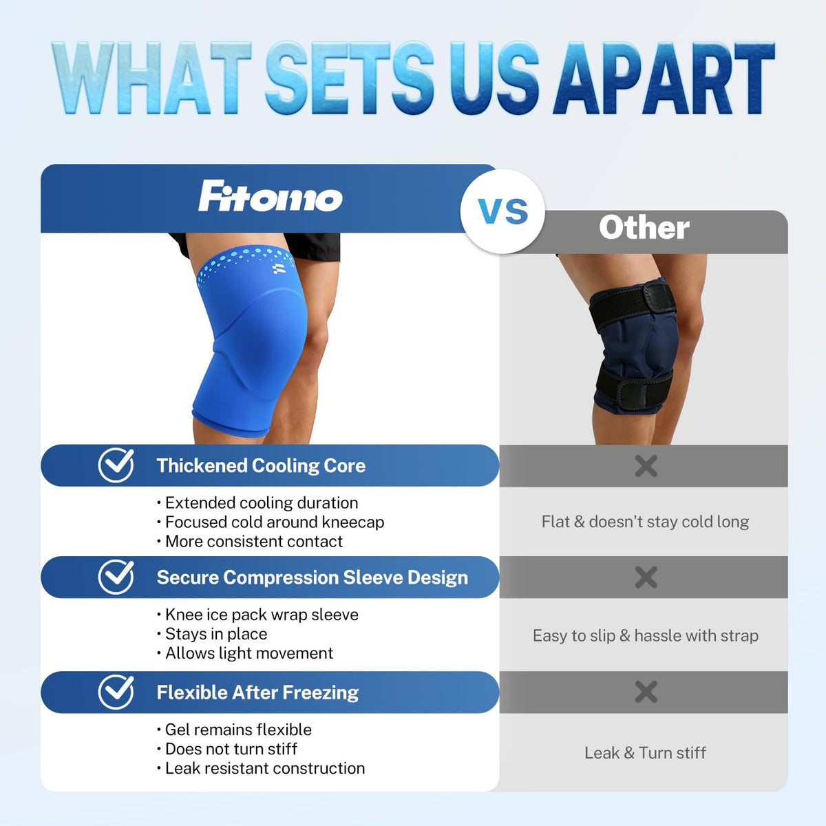 Knee Ice Pack Wrap, Long-Lasting Cold Compression for Knee Recovery
