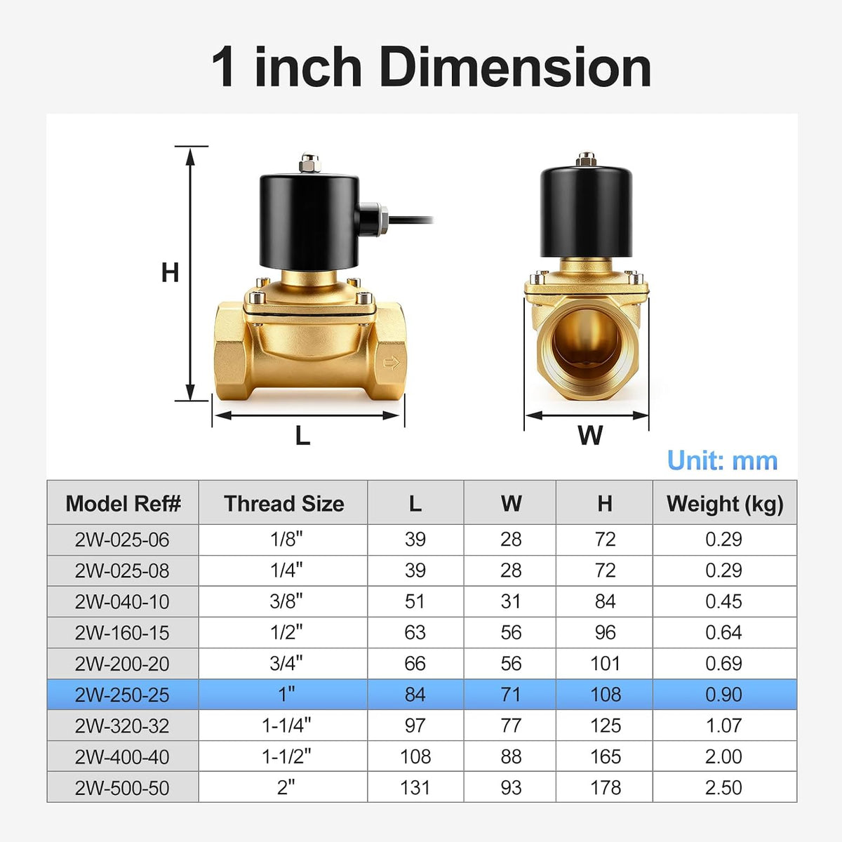 BAOMAIN 1" PT Brass Solenoid Valve AC 220V Normally Closed Valve