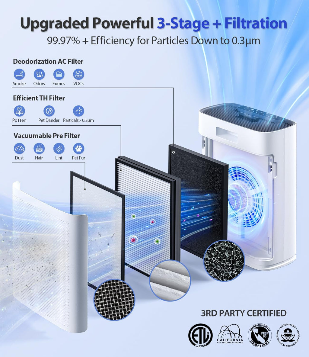 Air Purifiers for Home Large Room, Cover Up to 2400 Ft² with True HEPA Filter, Smart Mode, PM2.5 Air Quality Display