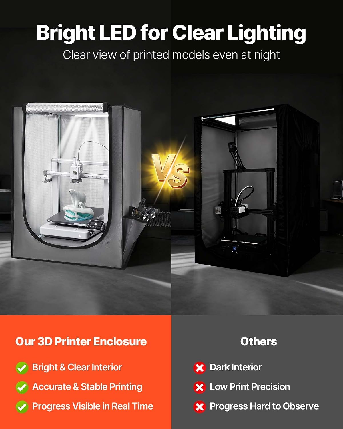 3D Printer Enclosure with Ventilation, Dustproof Waterproof Oxford Cloth Resin 3D Printer Tent, Constant Temperature