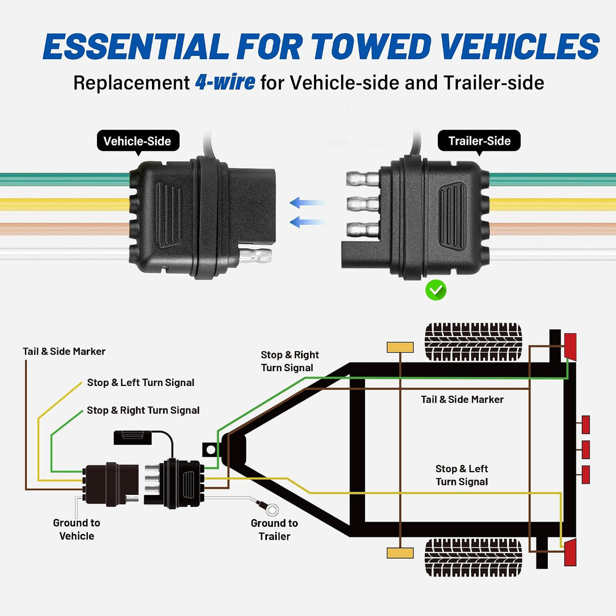 4-Way Flat Trailer End Connector 25 Inch, 16AWG 4 Prong Trailer Wiring Harness Plug with Dust Cover, Trailer-Side