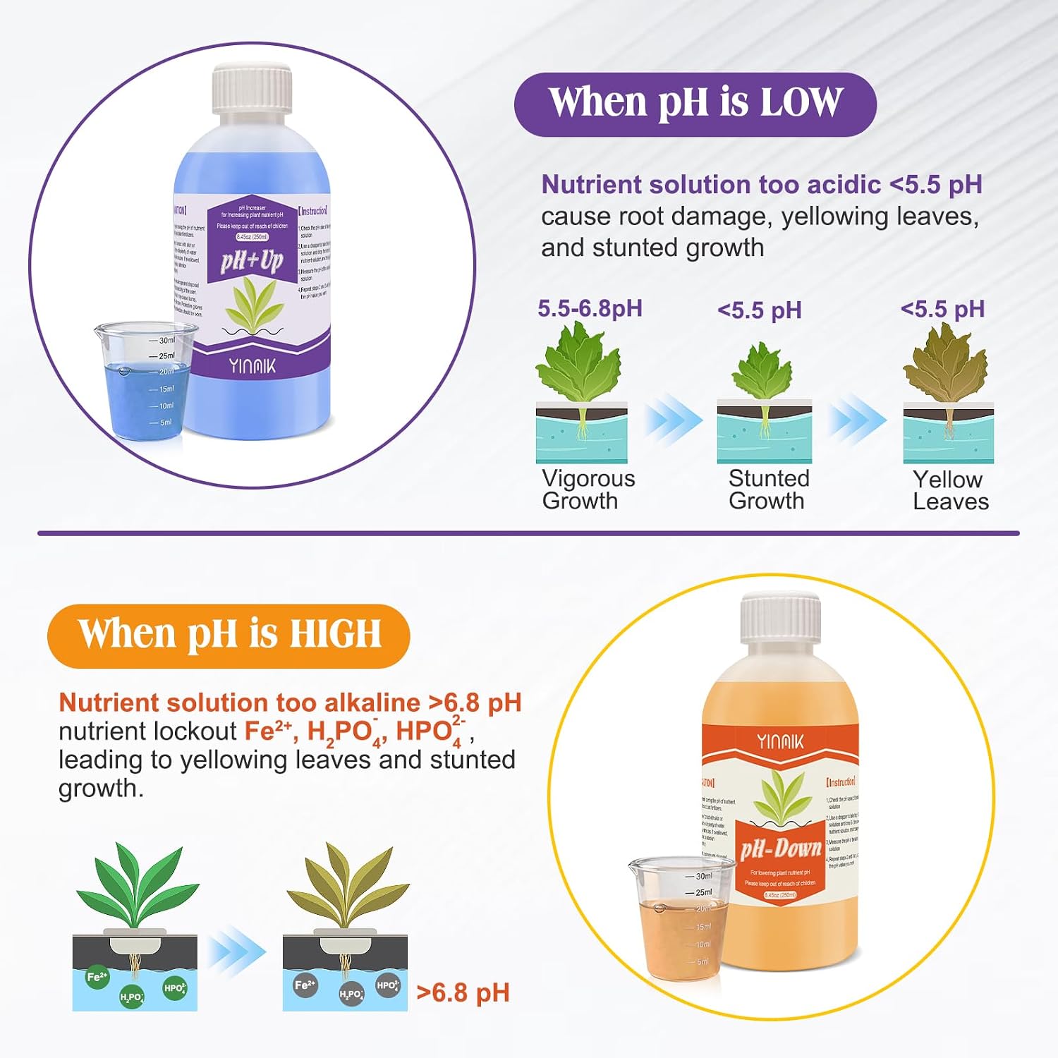 General Hydroponic pH Up Down Liquid, pH Control kit Adjust pH Level | 500ml Premium Buffering Solution for pH