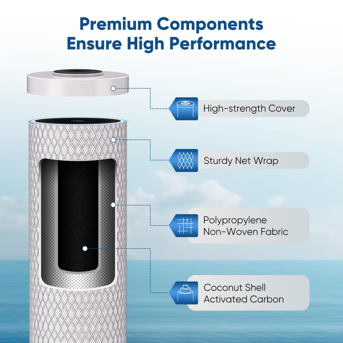 PUREPLUS 20"x4.5" Whole House Water Filter Kit, Sediment & Carbon, 1 Pack