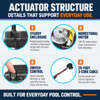 Replace for 263045 CVA-24T Pool Valve Actuator For 3‑Port Valves 24 Volt AC