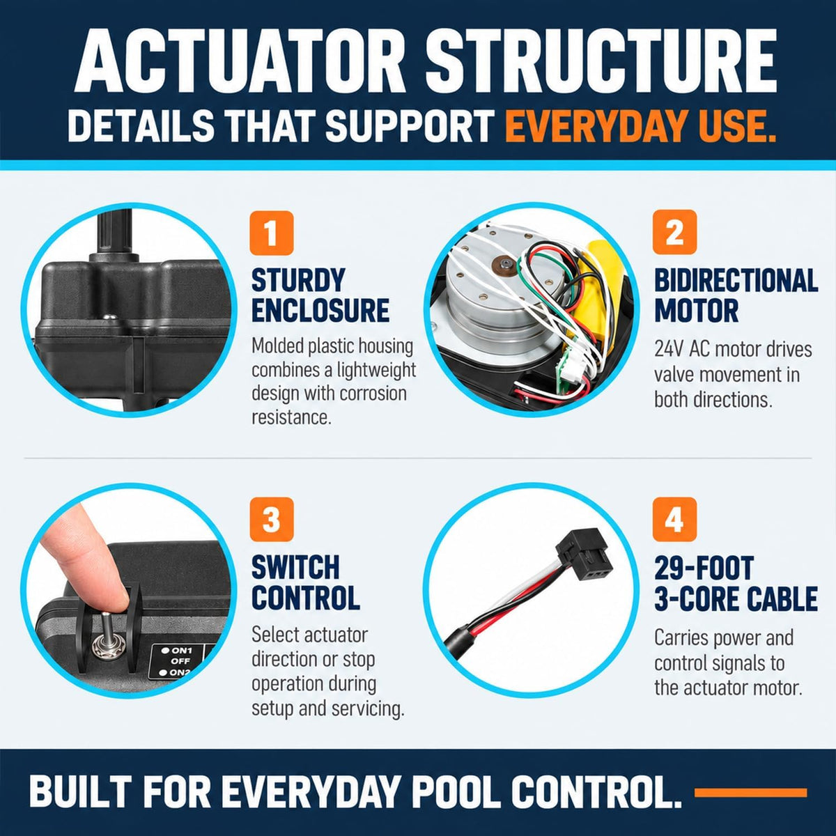 Replace for 263045 CVA-24T Pool Valve Actuator For 3‑Port Valves 24 Volt AC
