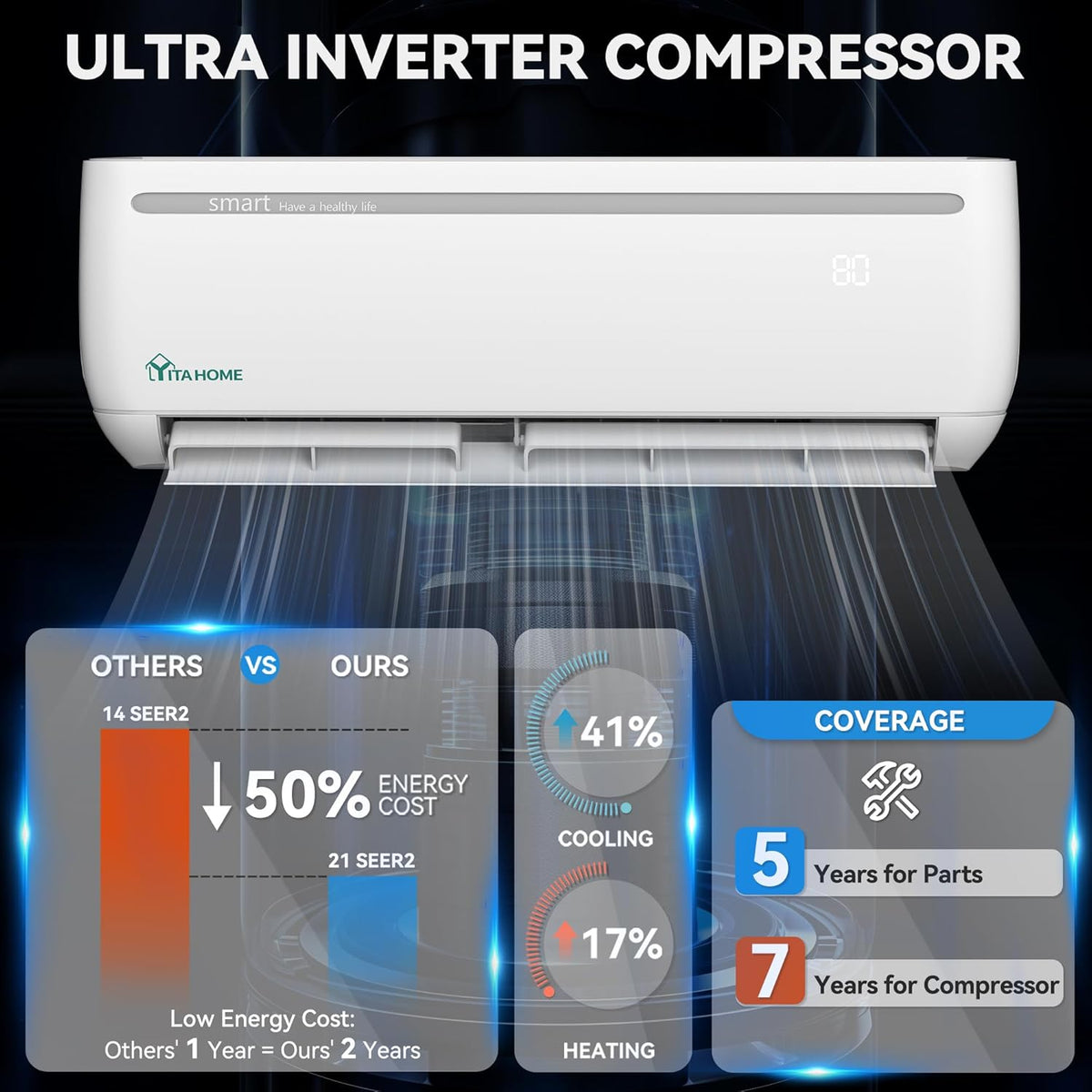 12000 BTU Mini Split AC Heating System, 20 SEER2 115V Ductless Air Conditioner with Wi-Fi & Alexa Compatibility