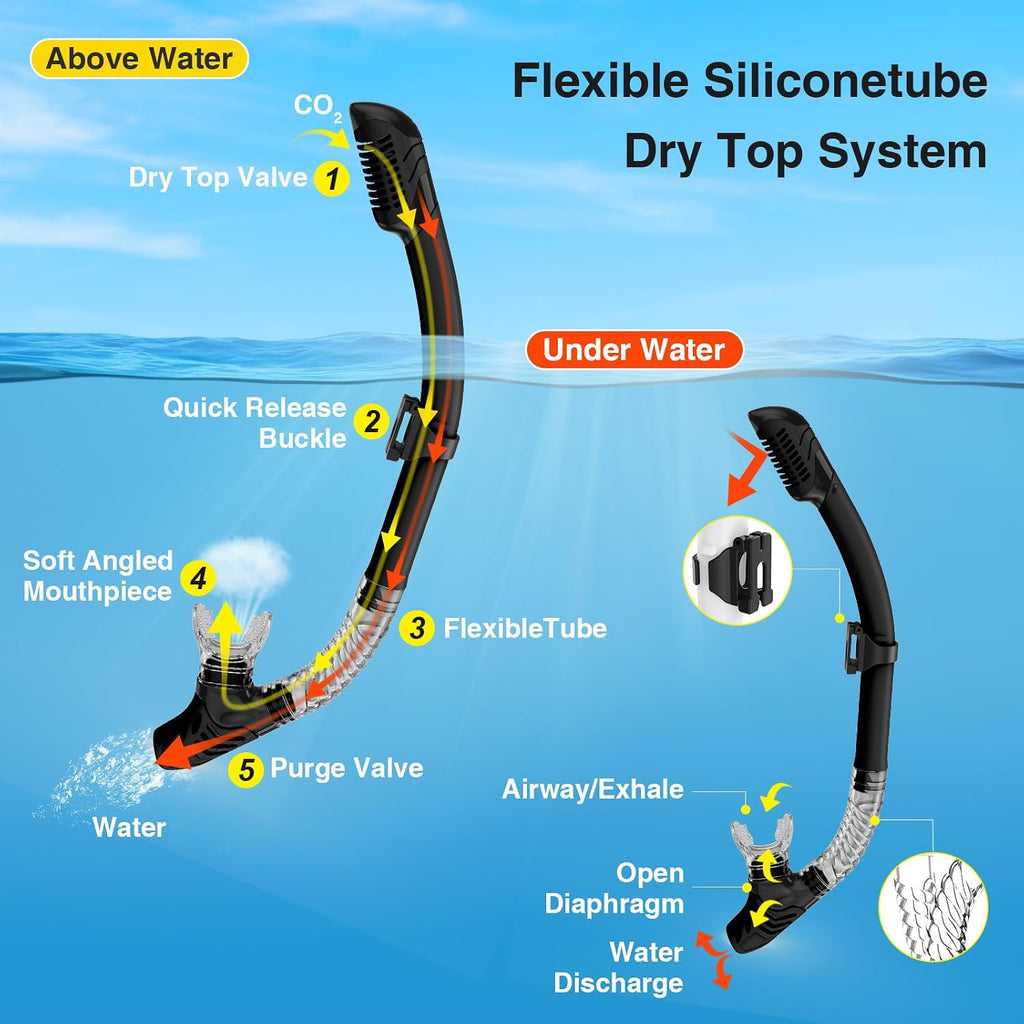 Snorkeling Gear for Adults, Snorkel Mask With Mirrored Tempered Glass Lens 180° Wide View Anti-Fog Scuba Diving Mask