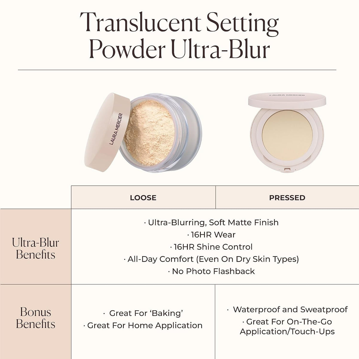 Translucent Setting Powder Ultra Blur, 0.23 oz