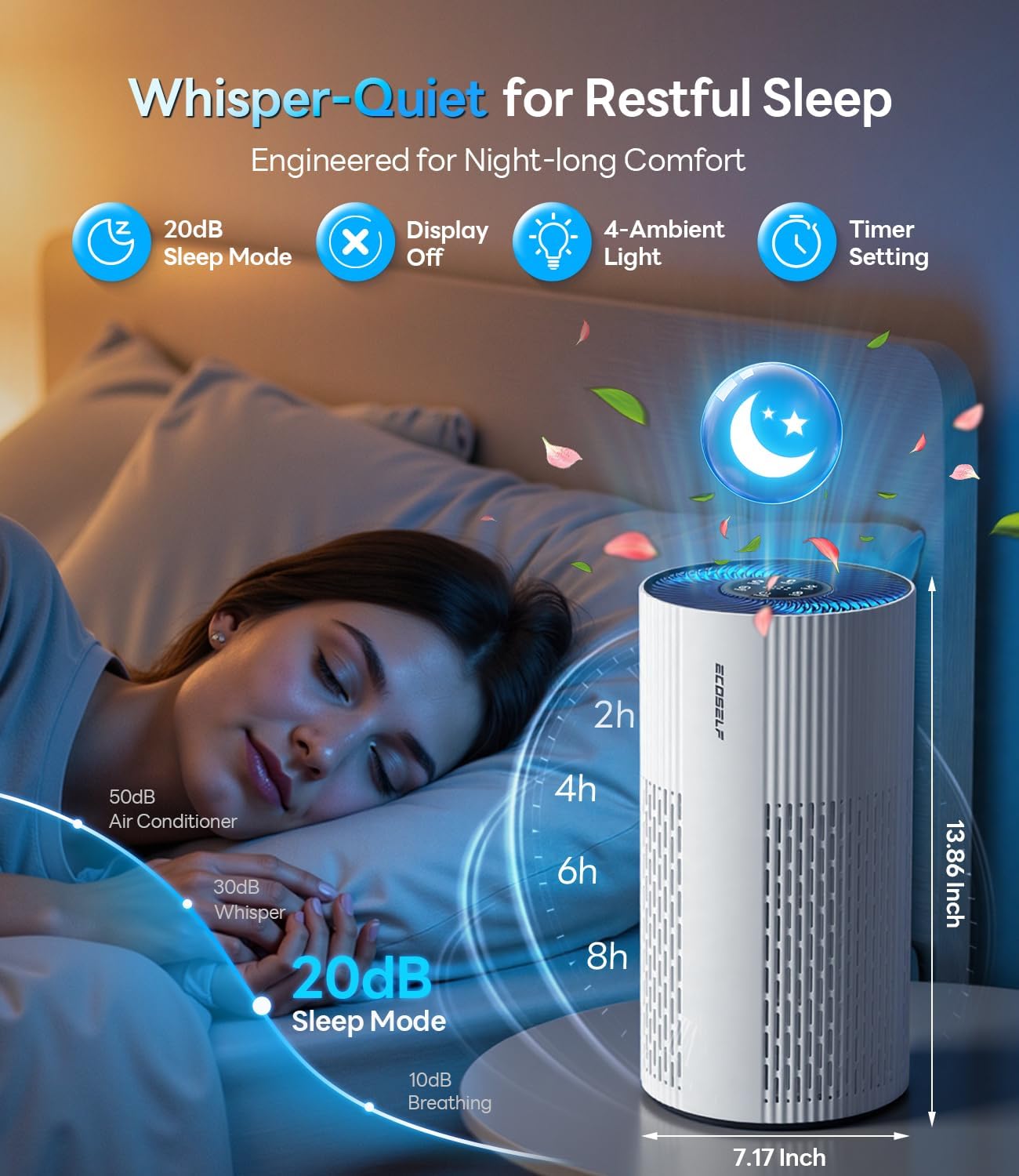 Air Purifiers for Home Large Room Up to 1500 Ft² with True HEPA Filter, 20dB Sleep Mode, 360° Air Intake & Outlet