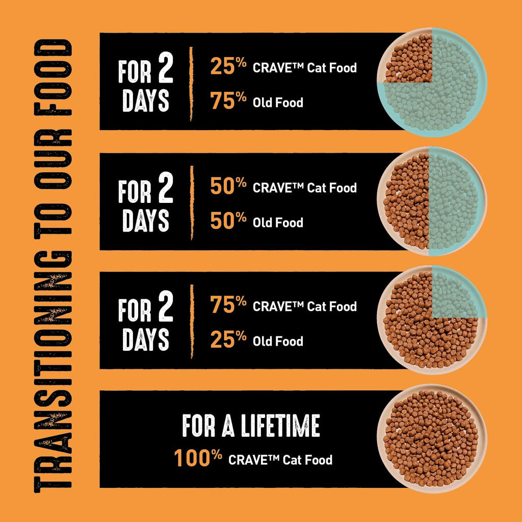 Grain Free High Protein Natural Adult Dry Cat Food, Chicken, 2 lb