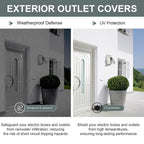 1-Gang Outdoor Outlet Cover, Type 3R Enclosure Cover for Wet Locations