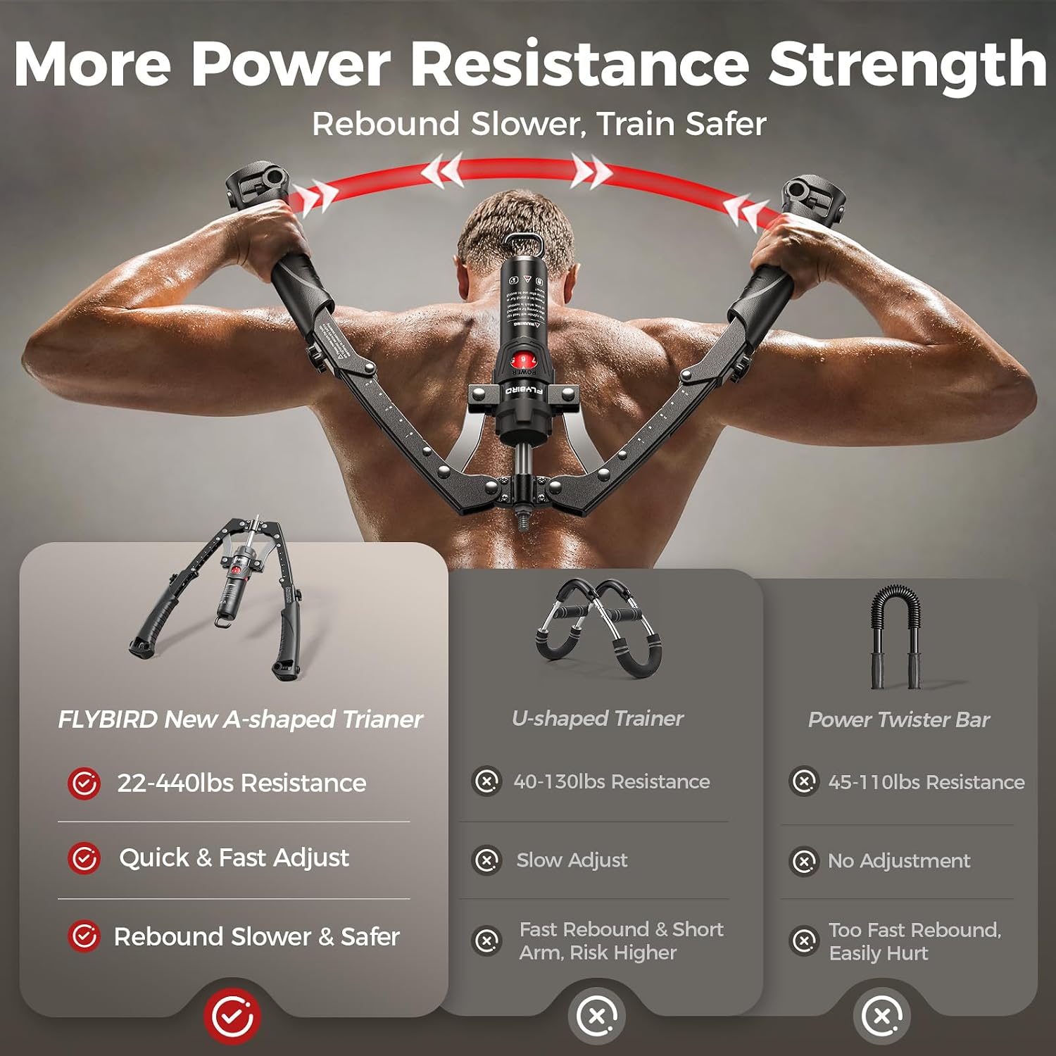 Twister Arm Trainer, Hydraulic Power Core Twister Chest Workout Equipment, Adjustable 22-440LBS Chest Trainer for