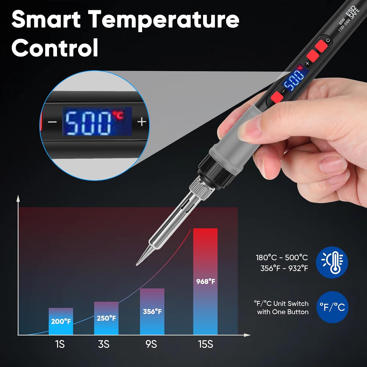 Soldering Iron Kit, 60W Soldering Tools with LCD Digital Display, 180°-500°C / 356°-932°F Adjustable Temperature, 5