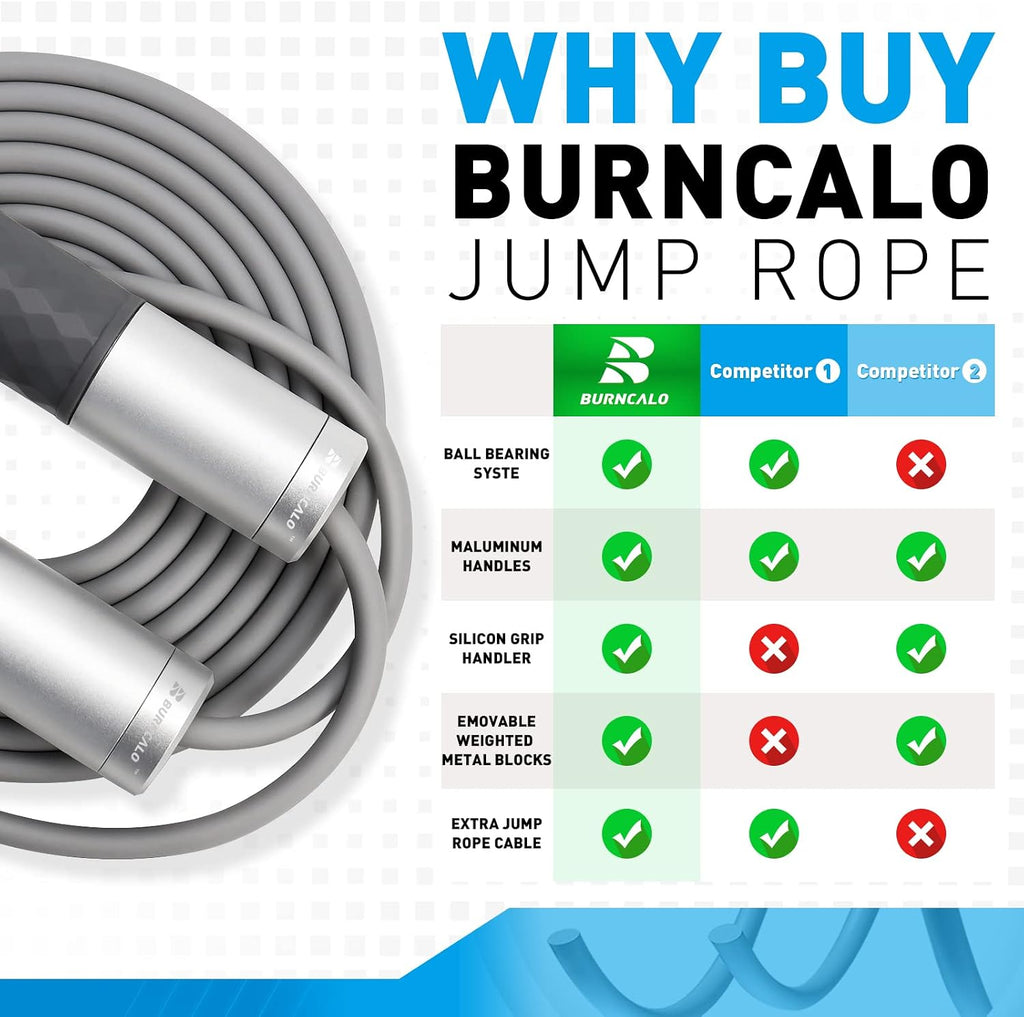Weighted Jump Rope for Men, Women (1.5LB) - Alloy Steel Handles, Speed Skipping Rope, Gym,Indoor/Outdoor - Fitness