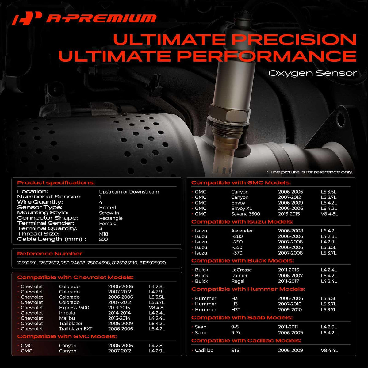 A-Premium O2 Oxygen Sensor Compatible with Buick, Cadillac, Chevrolet, GMC