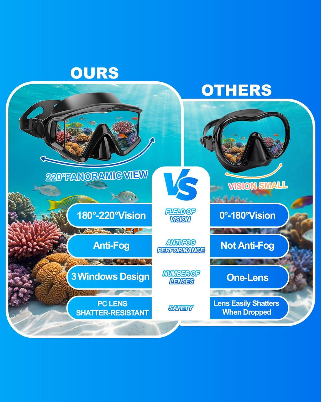 Diving mask Anti-Fog Swimming Snorkel mask Suitable for Adults Scuba Dive Swim Snorkeling Goggles Masks