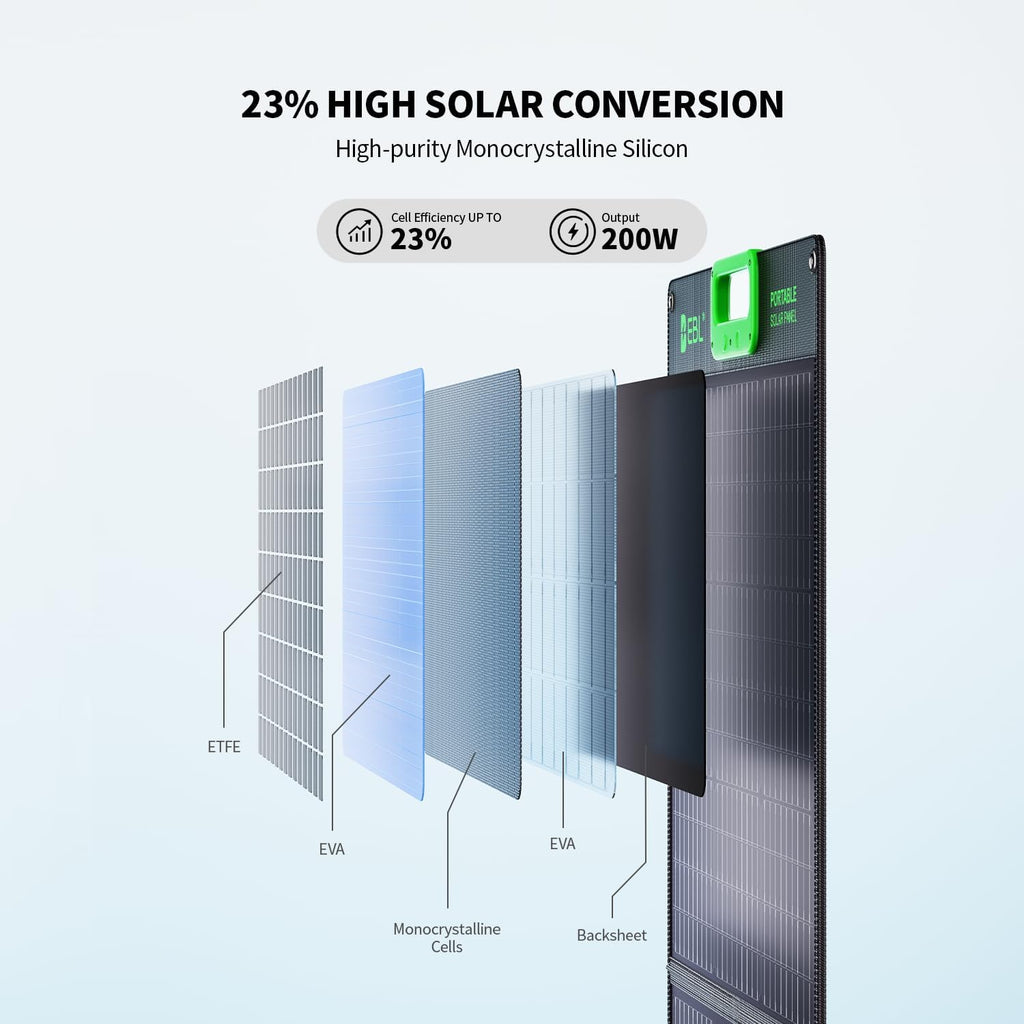 100W Portable Solar Panel for Jackery/Ecoflow/Bluetti Power Station | Foldable Solar Charger w/Kickstands, High
