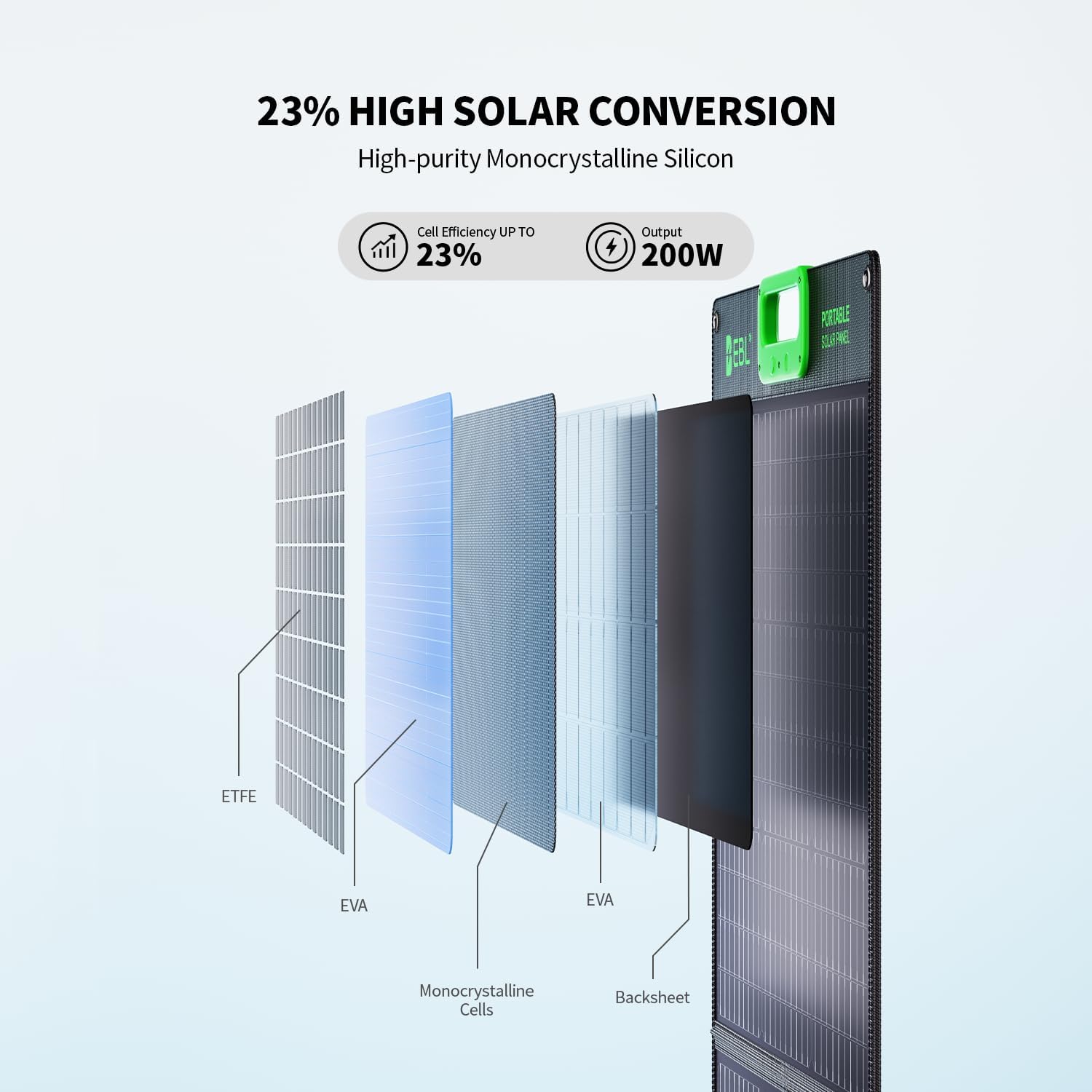 100W Portable Solar Panel for Jackery/Ecoflow/Bluetti Power Station | Foldable Solar Charger w/Kickstands, High