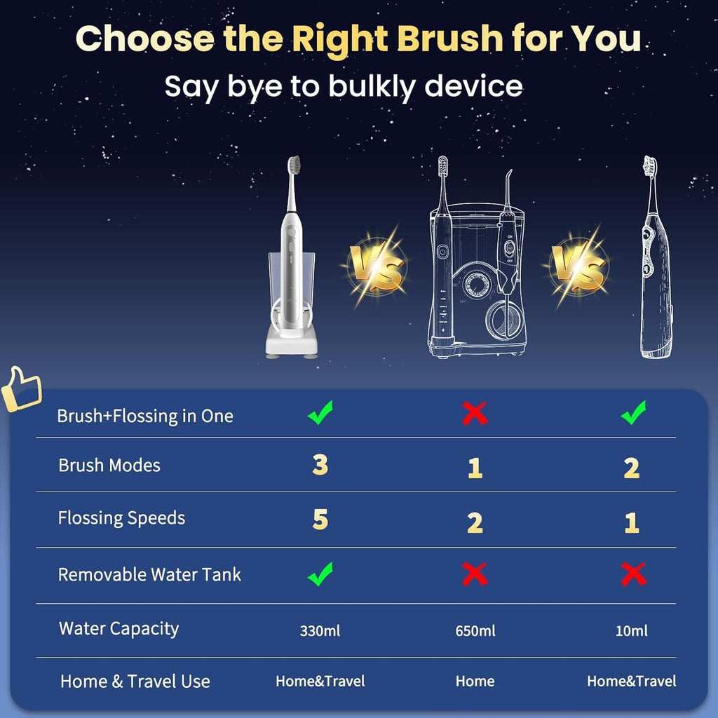 Electric Toothbrush with Water Flosser Combo, 3-in-1 Sonic Flossing Electric Toothbrush for Travel & Home, 330ml