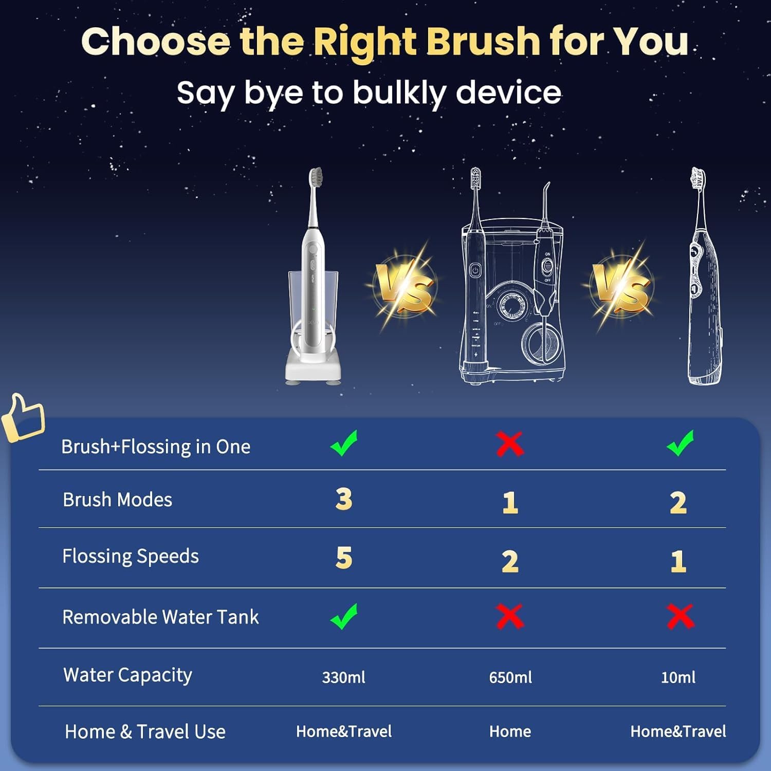 Electric Toothbrush with Water Flosser Combo, 3-in-1 Sonic Flossing Electric Toothbrush for Travel & Home, 330ml