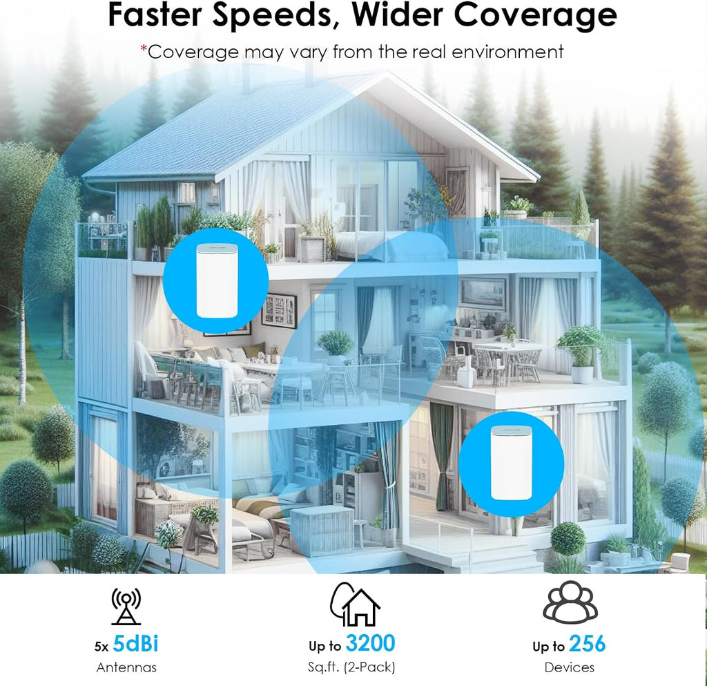 AX3000 WiFi 6 Mesh System 2 Pack - 2026 Latest, Up to 3.0 Gbps Speed & 5,000 Sq. Ft. Coverage, Replaces Wireless