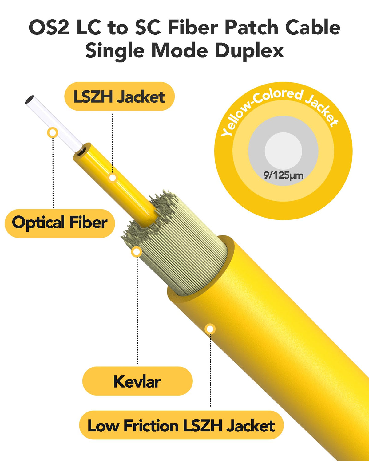5 Pack OS2 Singlemode LC SC Fiber Patch Cable 3m/10ft, Duplex
