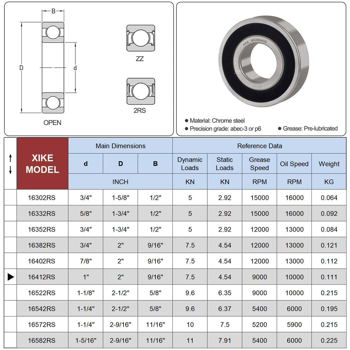 XIKE 4 Pcs Bearings 1"x2"x9/16, Compatible with 1641-2RS.