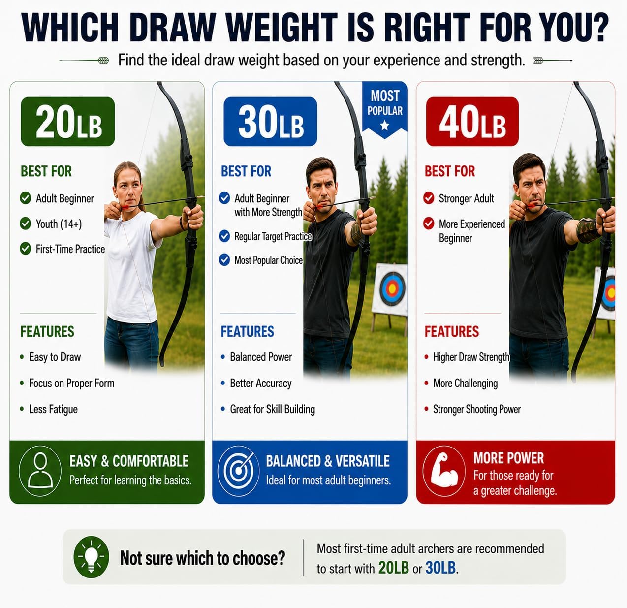 Archery Recurve Bow and Arrow Set for Adults/Youth Beginners | Left & Right Handed, Takedown Bow for Teens, Target