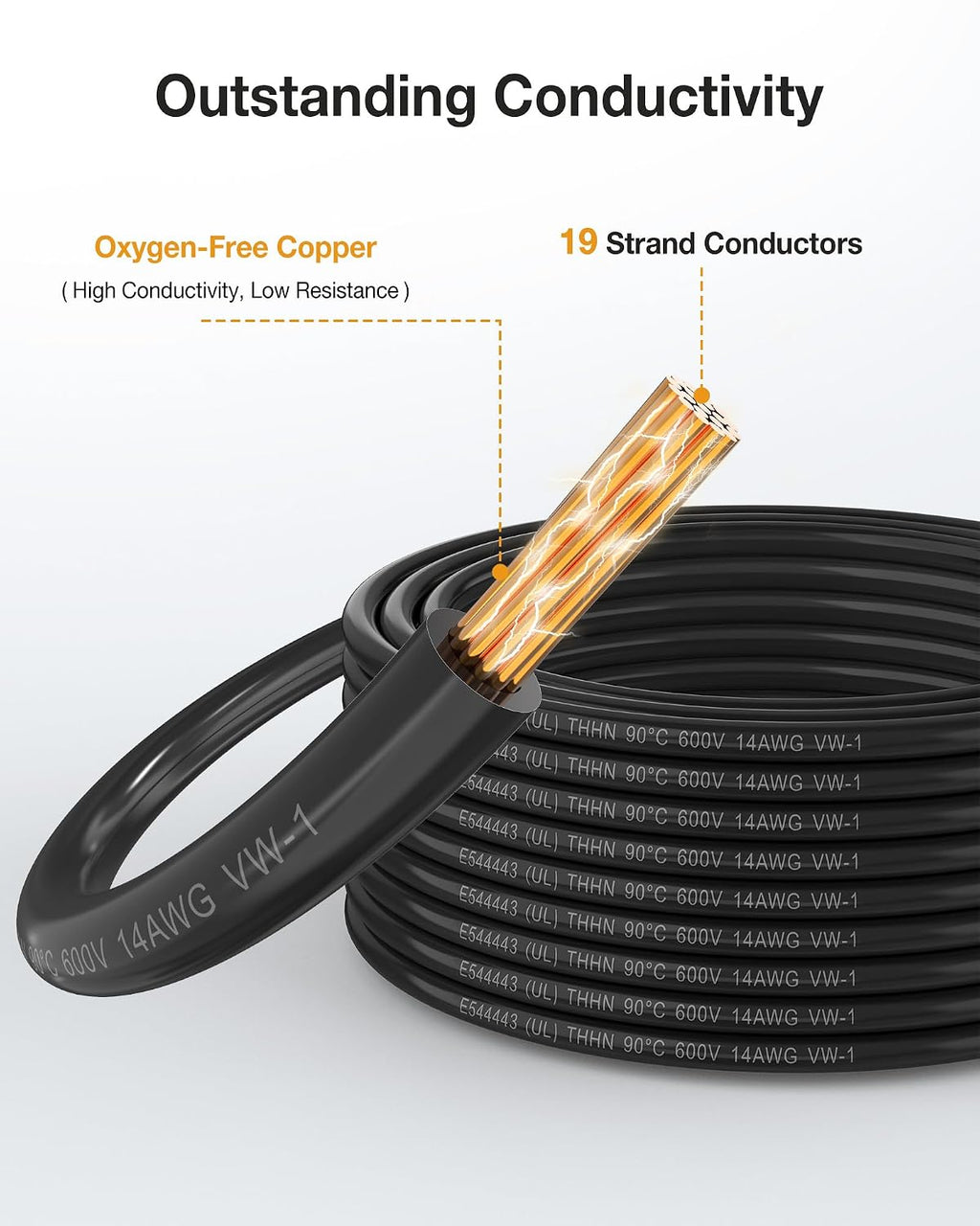 14 Gauge THHN Wire, Stranded Oxygen-Free Copper Wire, Black, 50FT