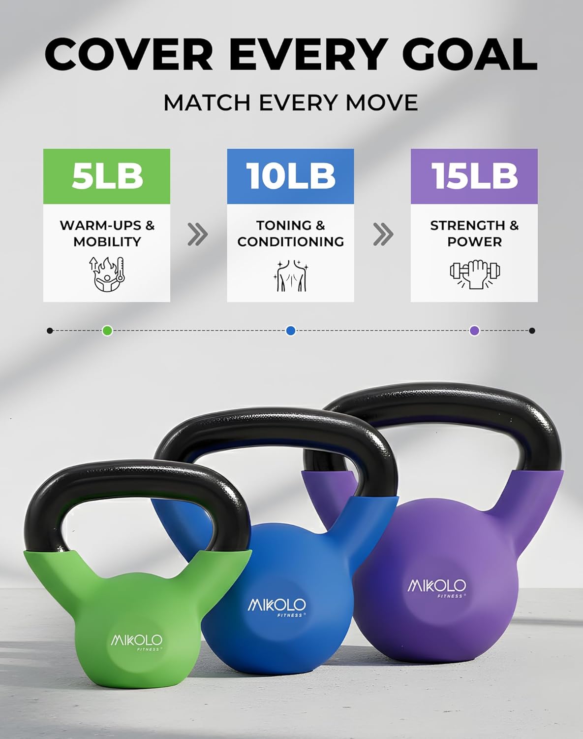 Neoprene Coated Cast Iron Kettlebells 5-30LB Set, Solid Weight Set with Wide Grip Handle and Flat Bottom, Ideal for