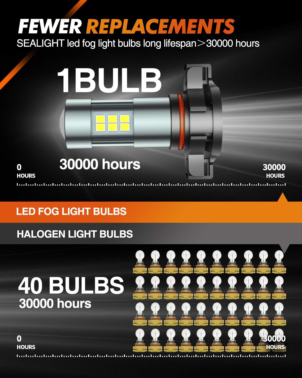 5202 LED Fog Light Bulbs, 6000K Xenon White, 27 SMD Chips DRL Bulbs, 5202 5201 PS19W PS24W 9009 LED Fog Light, Pack of 2