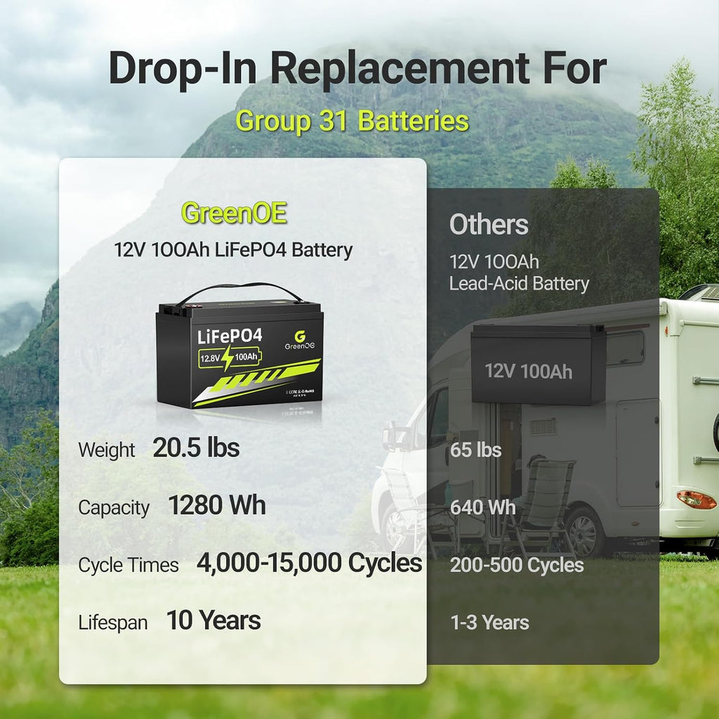 12V 100Ah LiFePO4 Battery, Lithium Battery Deep Cycle Group 31, Smart 100A BMS, 1280Wh Energy, 15000+ Cycle, 10-Year