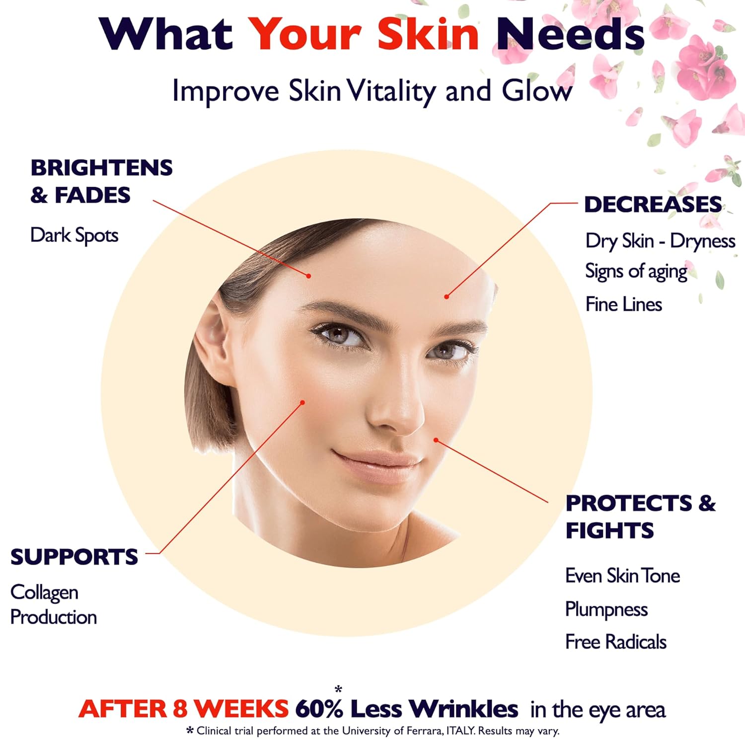 Vitamin C Serum For Face – Anti Aging Face Serum with Vitamin C, Hyaluronic Acid, Vitamin E. Brightening Formula.