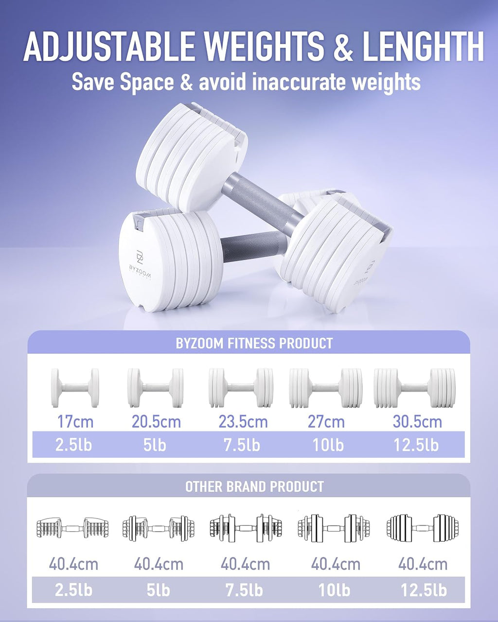 Pure Series Adjustable Dumbbell - 12.5/25/27.5/50/55/75lb - ONE UNIT OR PAIR(check QTY before purchase) - 5-in-1/
