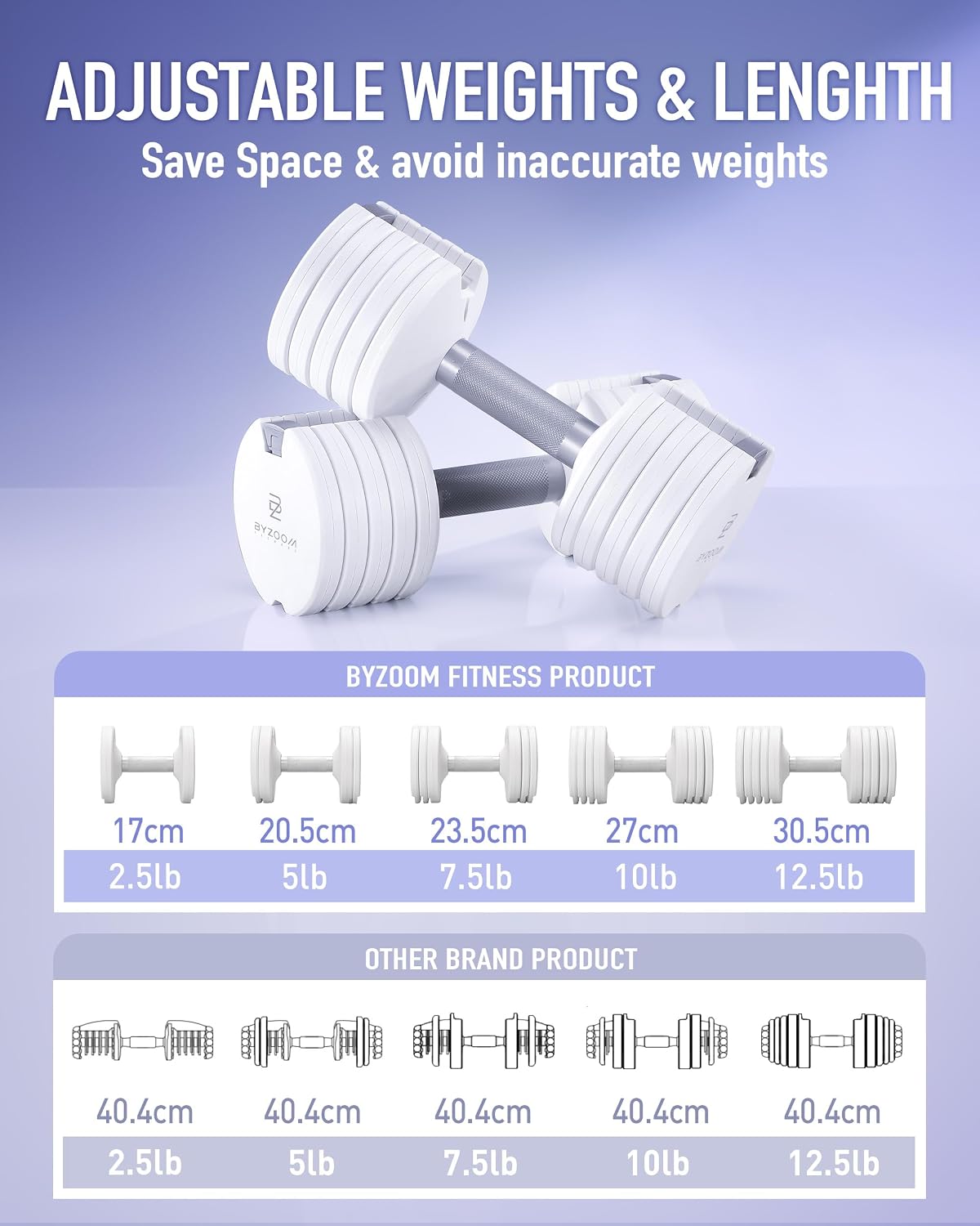 Pure Series Adjustable Dumbbell - 12.5/25/27.5/50/55/75lb - ONE UNIT OR PAIR(check QTY before purchase) - 5-in-1/