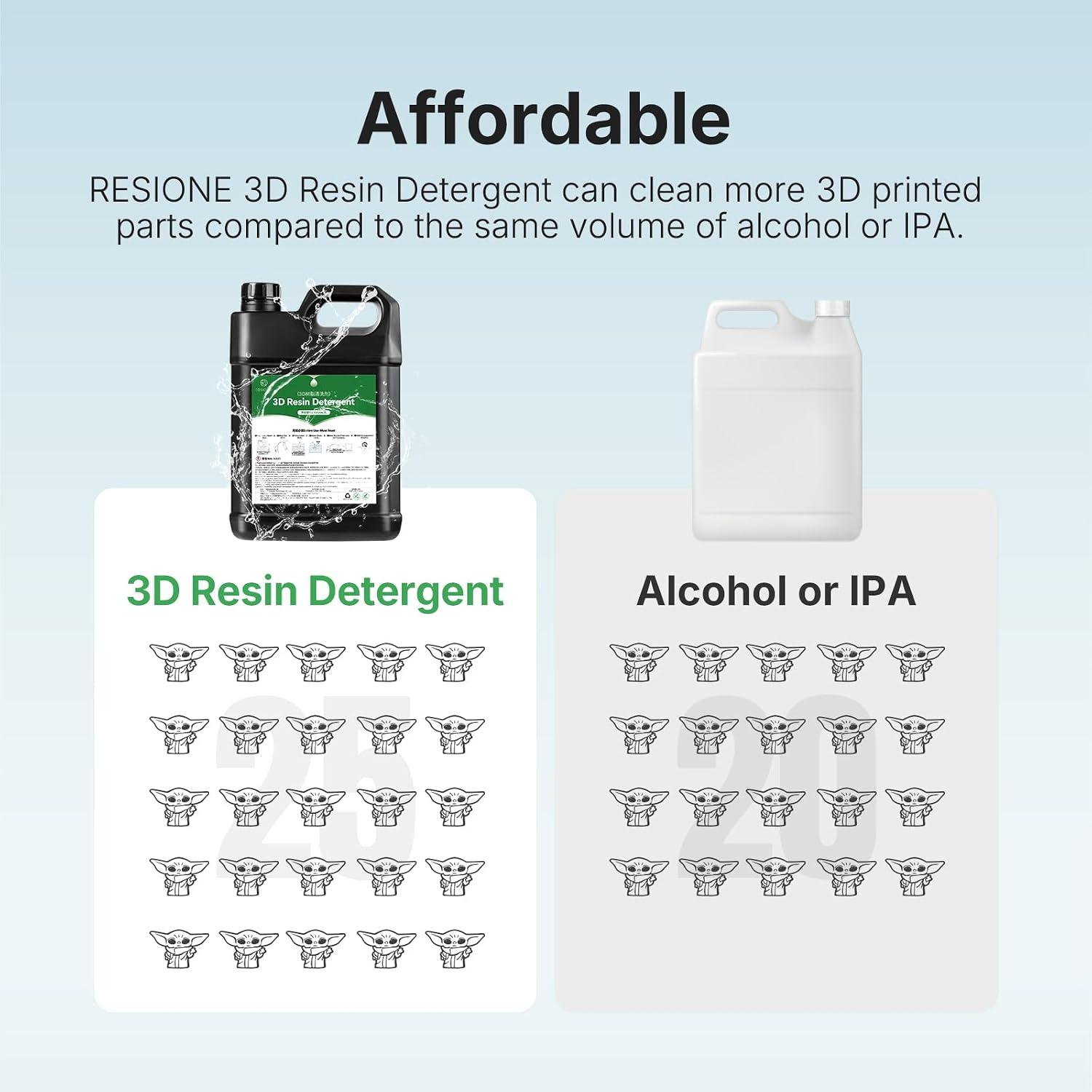 RESIONE 3D Resin Cleaner, 3.6KG, Non-Flammable Low Odor Detergent | Non-Flammable Photopolymer Resin Washing