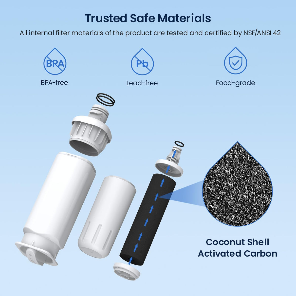 Replacement for Samsung Water Filter Da97-17376b 3 Pack