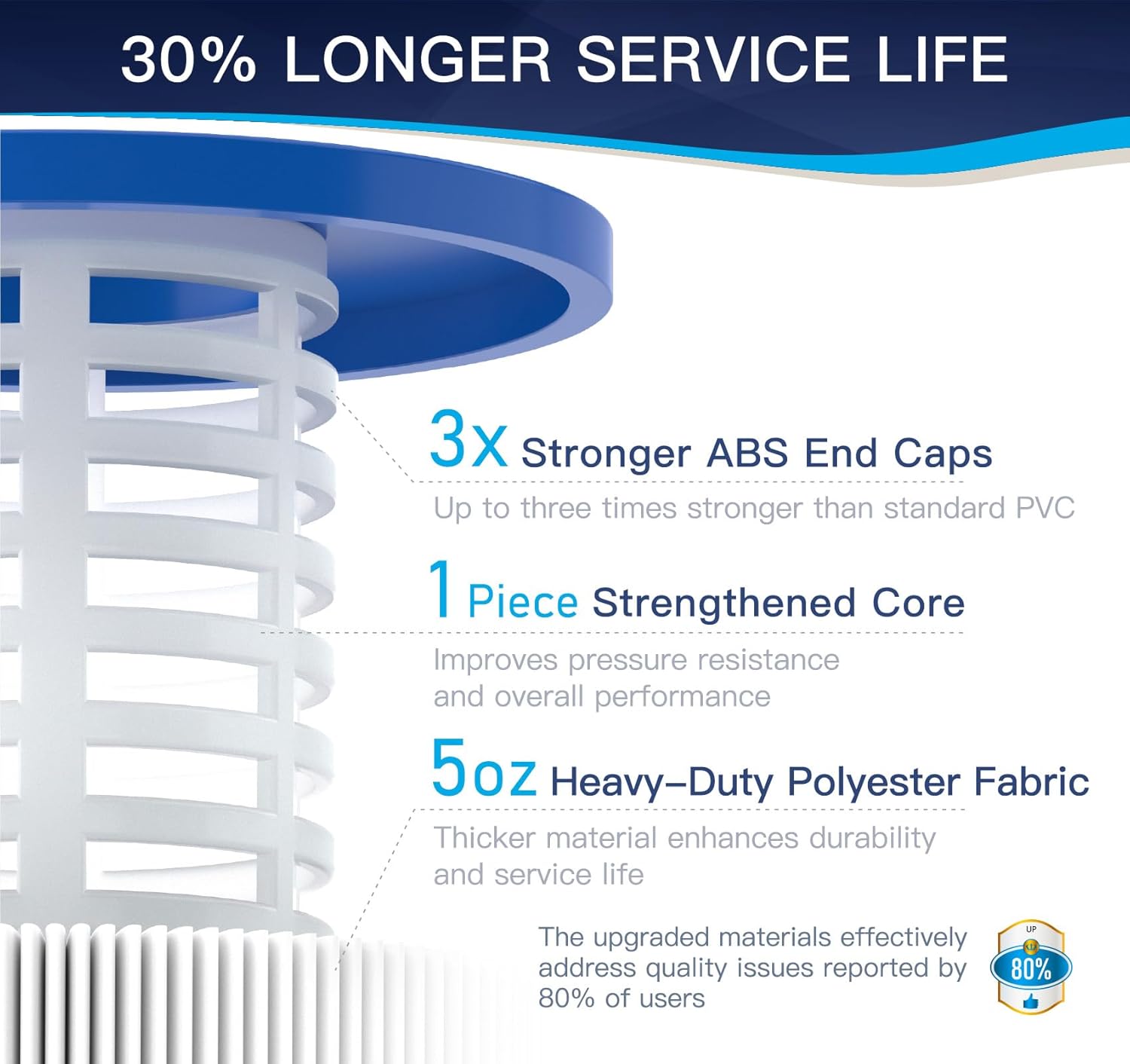 4-Pack Type A or C Pool Filter Cartridges, Compatible with Intex 29000E/59900E, Suitable for Easy Set, Summer