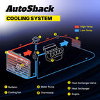 AutoShack Radiator & A/C Condenser Kit