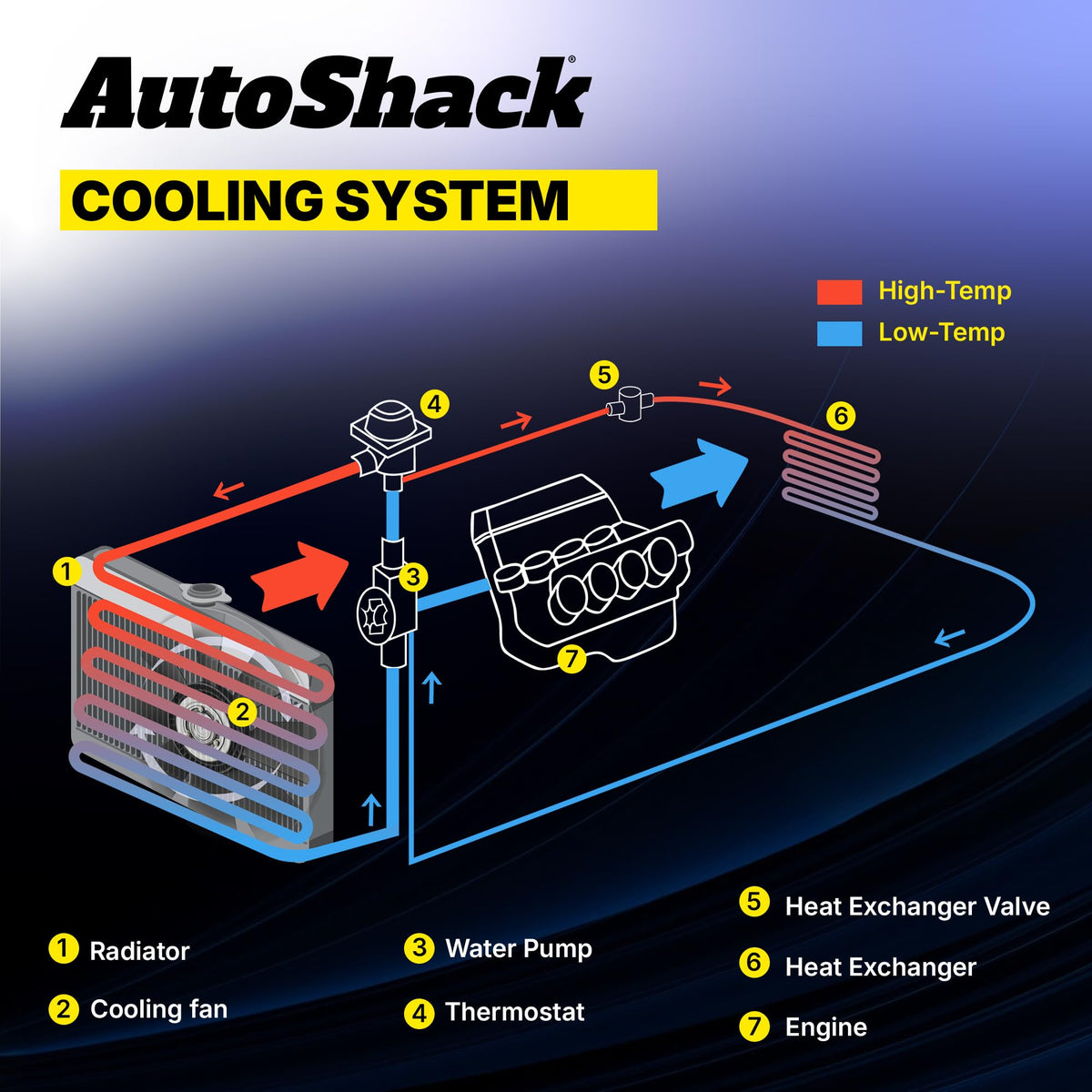 AutoShack Radiator & A/C Condenser Kit