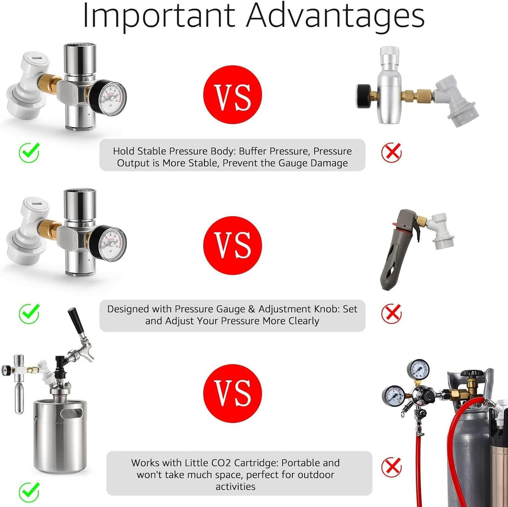 Mini Keg Co2 Regulator 0-60 PSI Portable Corny Keg Regulator | No Leakage, 16g Co2 Cartridge Compatible, Ball Lock