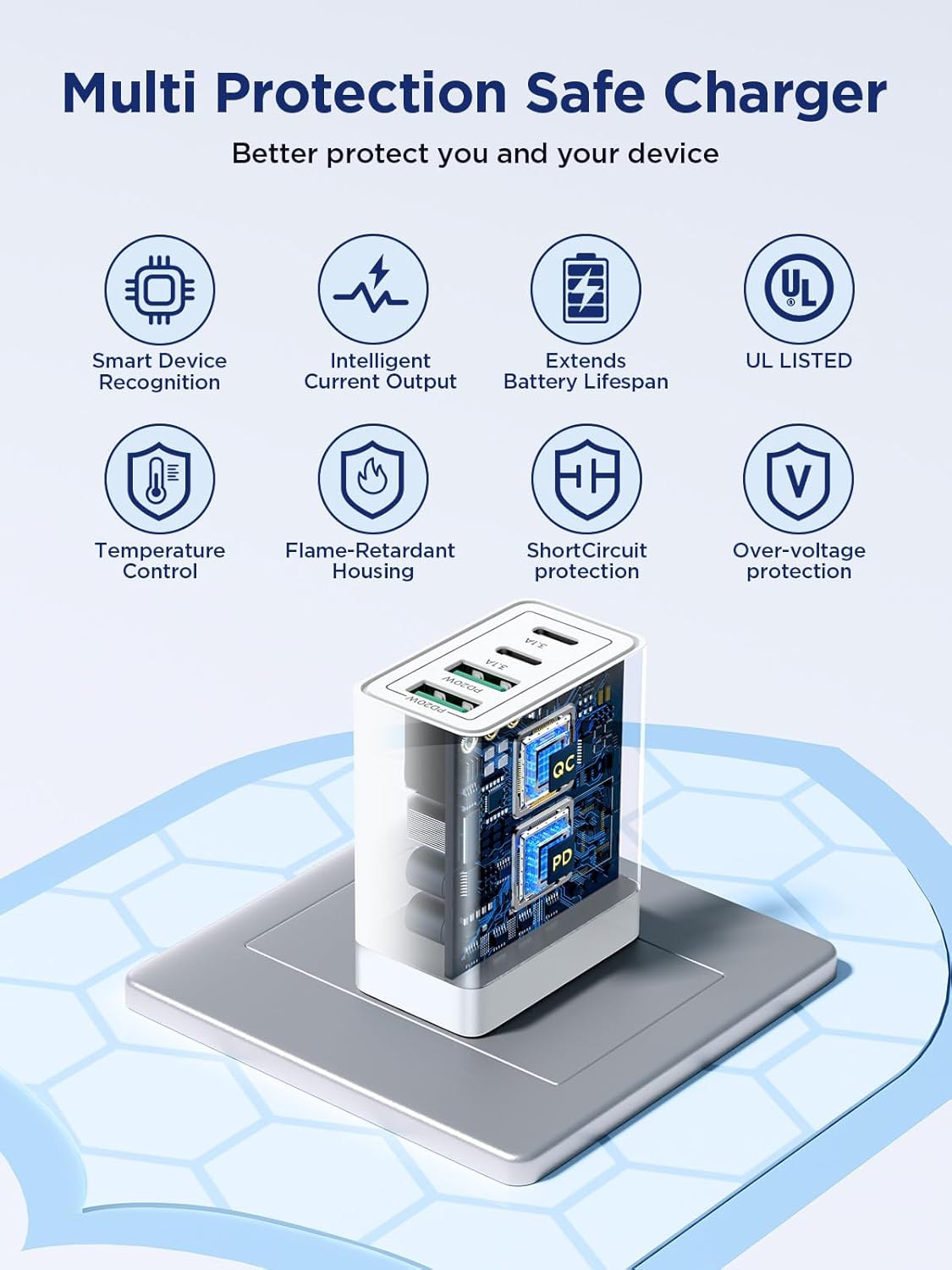 USB C Charger Block, 40W Fast Charging Block Type C Charging Block 4-Port Dual Port PD+QC Wall Charger Head Cube for
