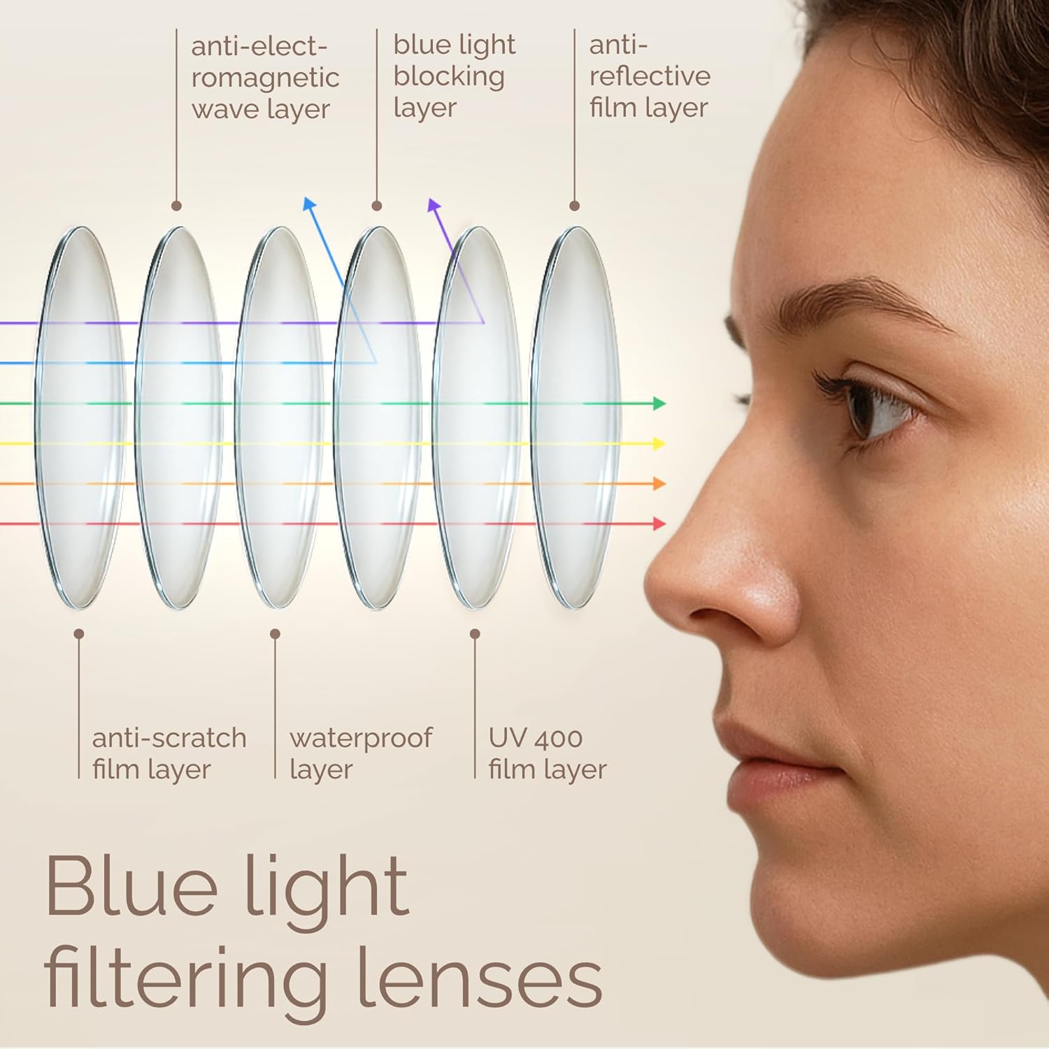 Blue Light Blocking Glasses for Women - 3 Pack | Blue Light & UV Protection, Round Frames, Screen-Ready Style, Chic &
