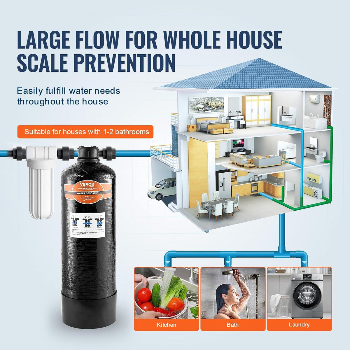Whole House Salt Free Descaler, Water Filter for City Water, 600,000 Gallon Whole House Water Descaler for All Kinds
